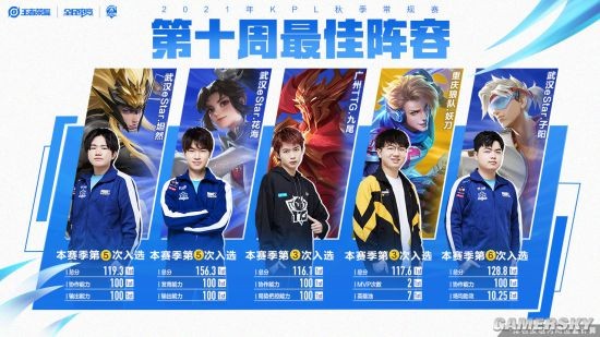 仅年薪需达 仅年薪需达