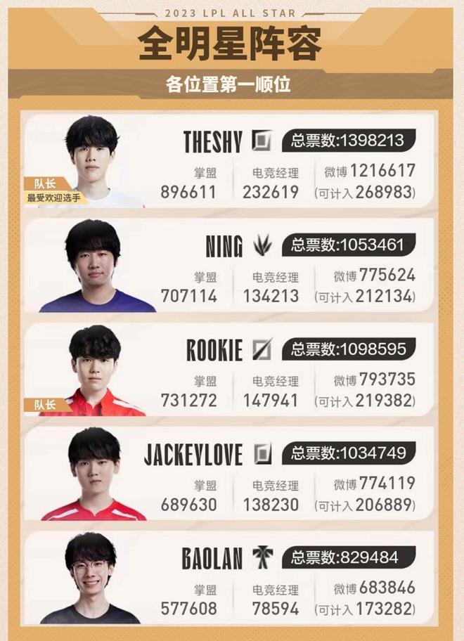 水平的提升 水平的提升