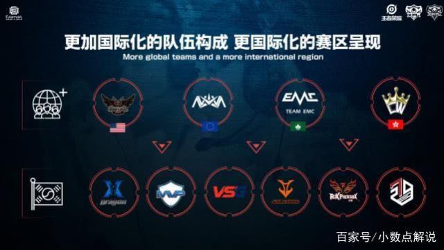 球化背景下 球化背景下