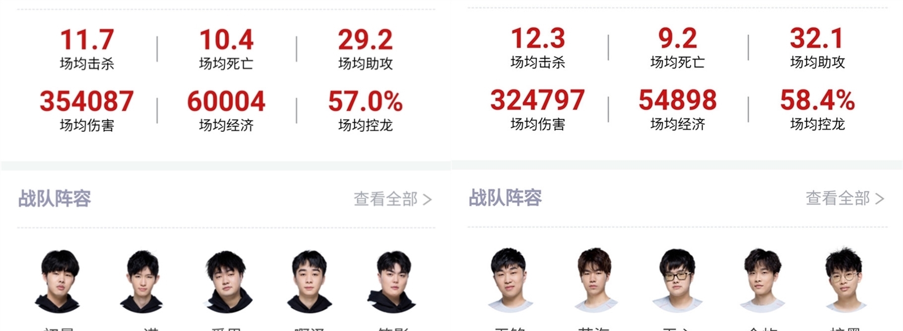 高位